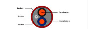 Cl2 Cl3 2core So Structure Diagram